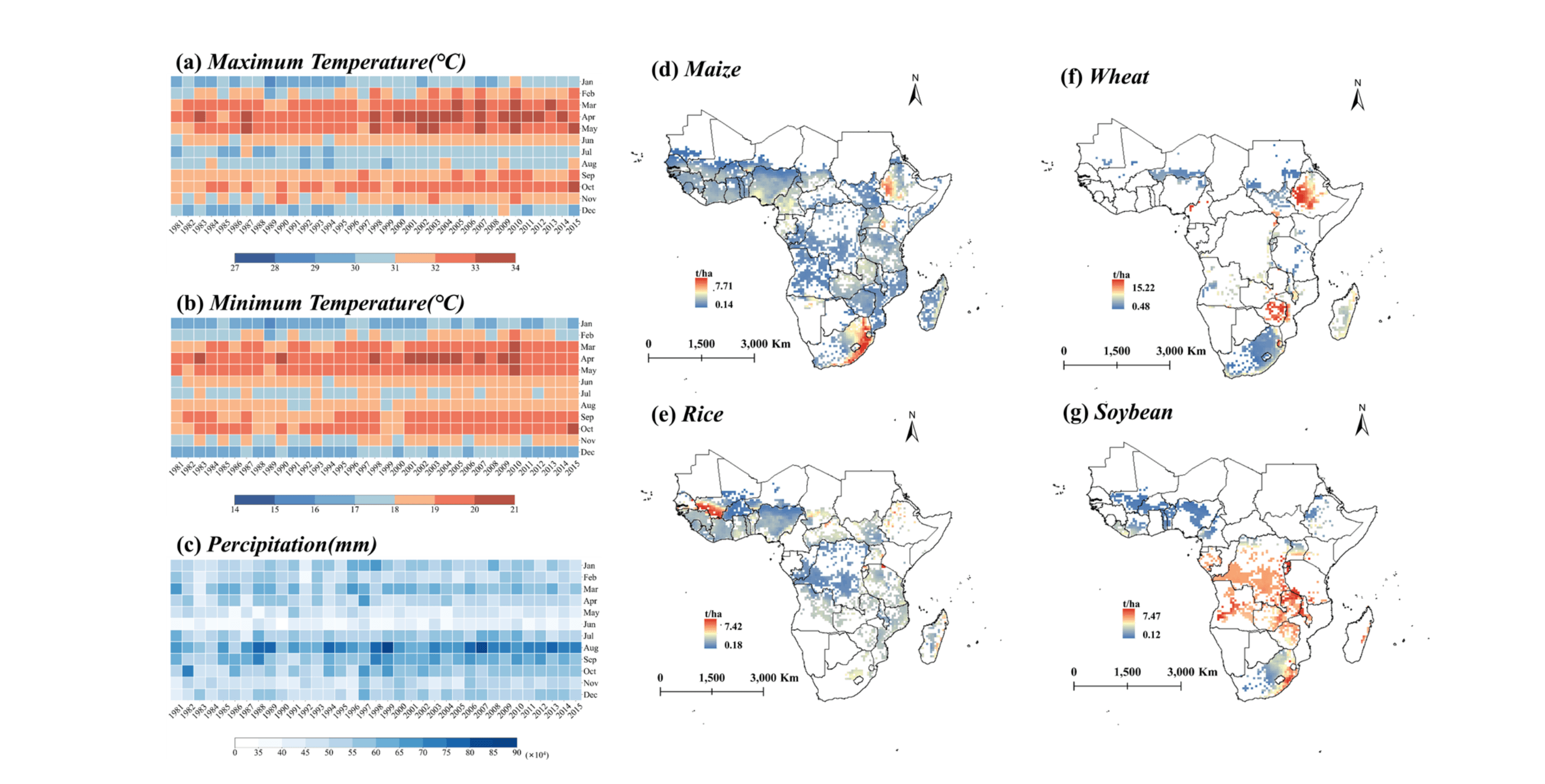 Historical climate trends and mean crop yield distributions across Sub-Saharan Africa, 1981–2015. Source: Liu et al. (2025), Scientific Reports.